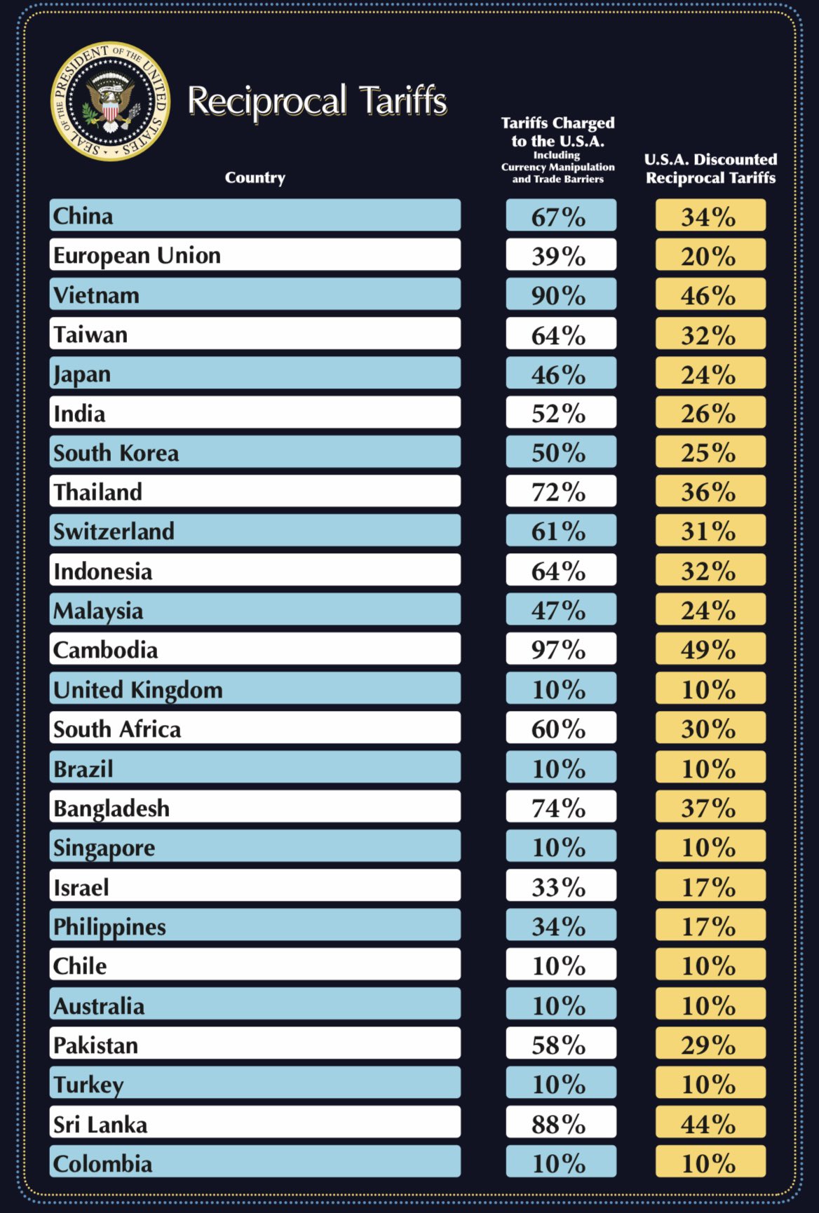 Reciprocal-Tariffs-1.jpg