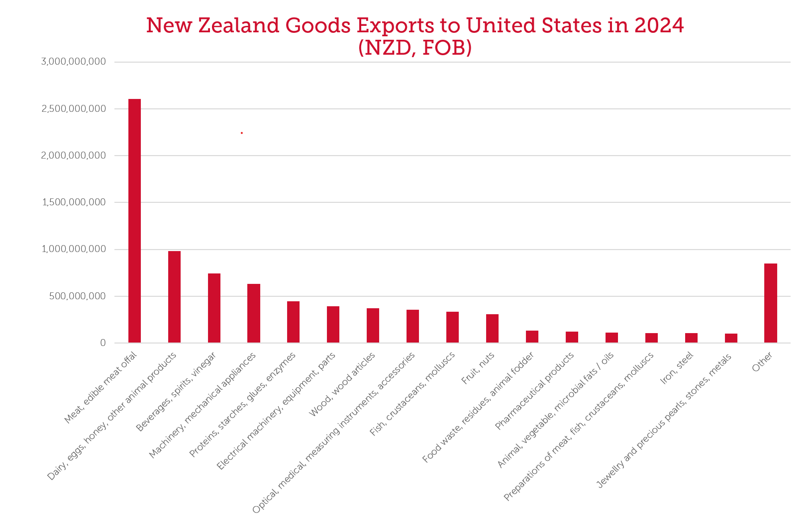 Tariffs-graph-1.png