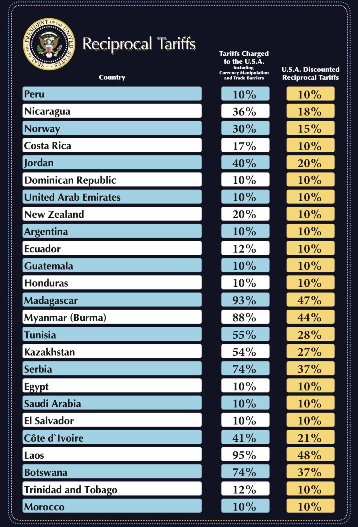 Reciprocal-Tariffs-2.jpg